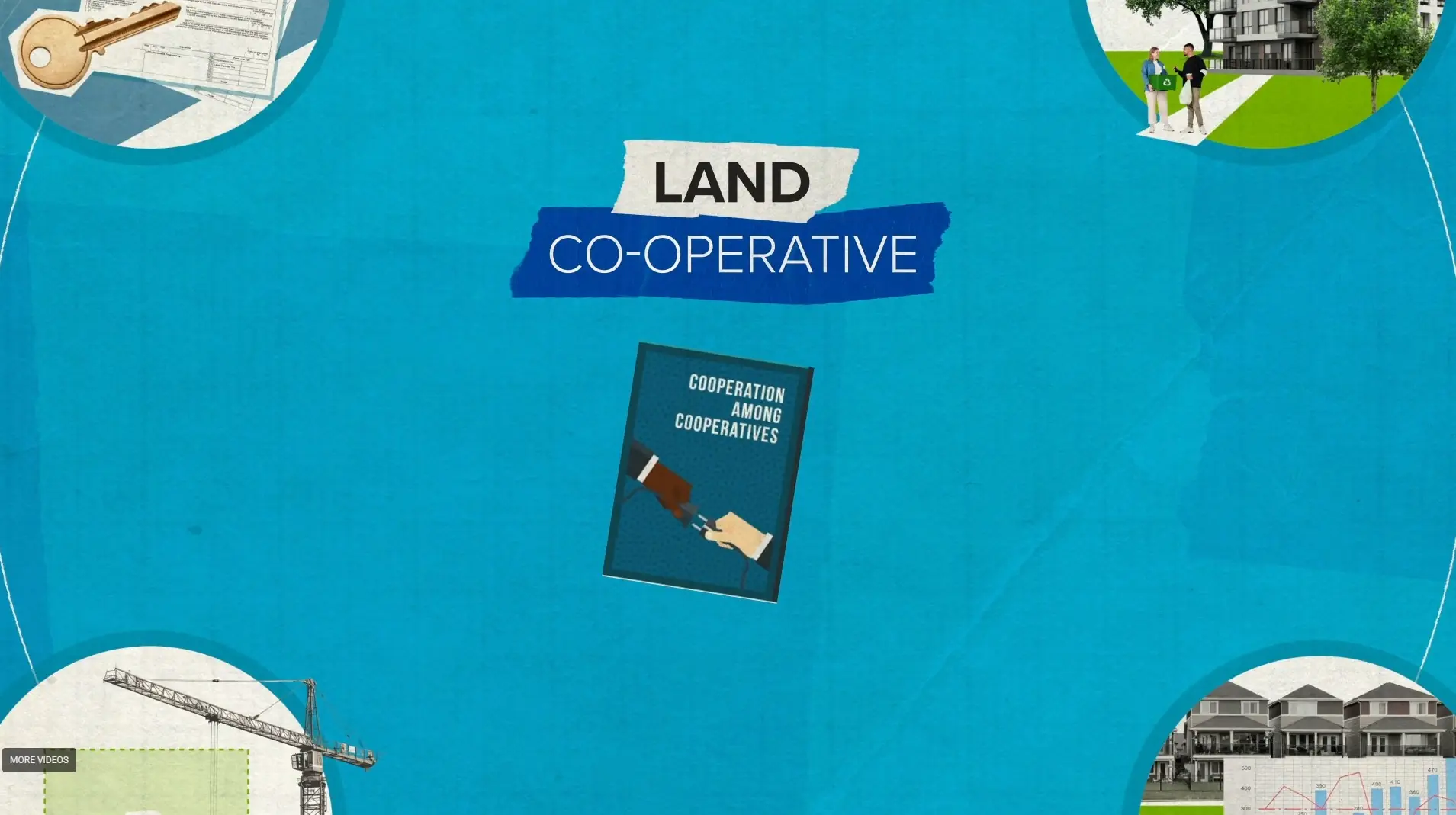 Un graphique avec les mots "Land Co-operative" et une image d'un livret intitulé "Cooperation Among Cooperatives", entouré d'illustrations de bâtiments, de constructions, de documents sur le logement, et un clin d'oeil au mouvement de l'habitat coopératif de la FHCC.